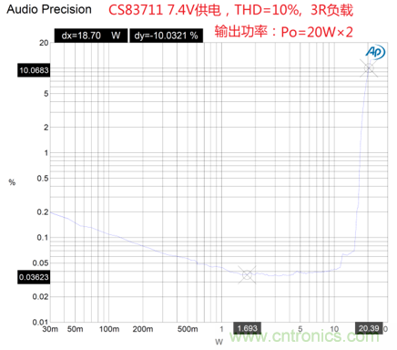 戶外藍牙音箱如何在兩節(jié)鋰電池7.4V輸出相當(dāng)鉛酸電池12V供電的功率？
