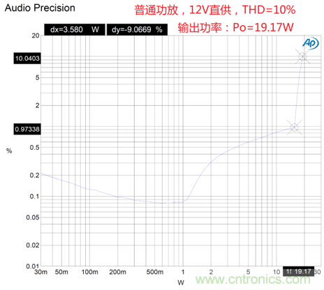 戶外藍牙音箱如何在兩節(jié)鋰電池7.4V輸出相當(dāng)鉛酸電池12V供電的功率？
