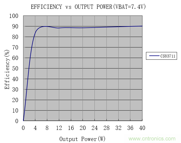 戶外藍牙音箱如何在兩節(jié)鋰電池7.4V輸出相當(dāng)鉛酸電池12V供電的功率？