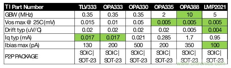 如何快速設(shè)計(jì)紅外體溫檢測儀？