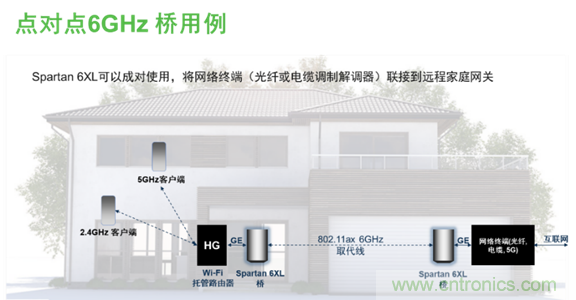 安森美Quantenna的Wi-Fi 6和Wi-Fi 6E 技術(shù)與方案使聯(lián)接更快、更廣、更高效