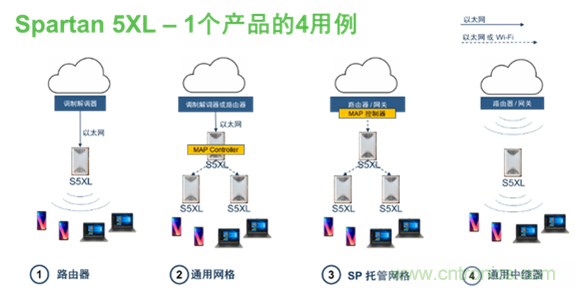 安森美Quantenna的Wi-Fi 6和Wi-Fi 6E 技術(shù)與方案使聯(lián)接更快、更廣、更高效