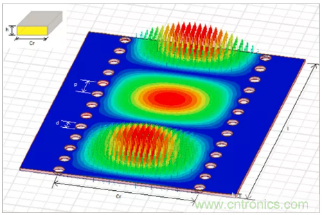 影響毫米波電路的幾個(gè)關(guān)鍵問題：設(shè)計(jì)傳輸線、選擇PCB板、性能優(yōu)化