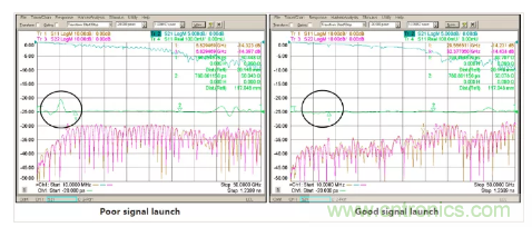 影響毫米波電路的幾個(gè)關(guān)鍵問題：設(shè)計(jì)傳輸線、選擇PCB板、性能優(yōu)化