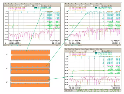 影響毫米波電路的幾個(gè)關(guān)鍵問題：設(shè)計(jì)傳輸線、選擇PCB板、性能優(yōu)化