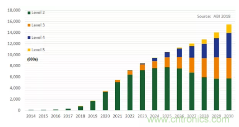 影響毫米波電路的幾個(gè)關(guān)鍵問題：設(shè)計(jì)傳輸線、選擇PCB板、性能優(yōu)化