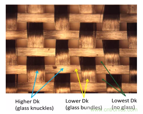 影響毫米波電路的幾個(gè)關(guān)鍵問題：設(shè)計(jì)傳輸線、選擇PCB板、性能優(yōu)化
