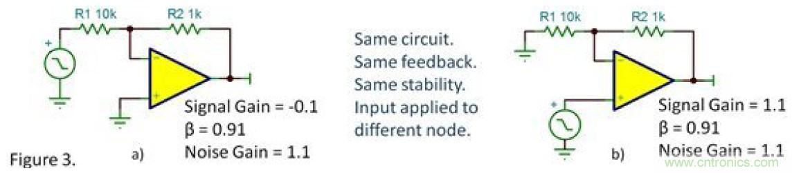 反向衰減器，G=-0.1&hellip;&hellip;會(huì)不穩(wěn)定嗎？