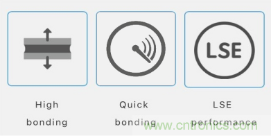 5G高頻時代下，電子設備怎么粘？德莎推出高性能PET雙面膠帶