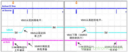 快充過(guò)程中電源適配器與手機(jī)是如何通信的？