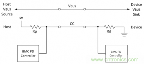 快充過(guò)程中電源適配器與手機(jī)是如何通信的？
