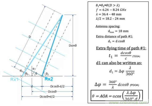 深度解讀UWB技術(shù)：厘米級安全實(shí)時(shí)定位是如何實(shí)現(xiàn)的？