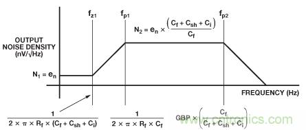 可編程增益跨阻放大器使光譜系統(tǒng)的動(dòng)態(tài)范圍達(dá)到最大