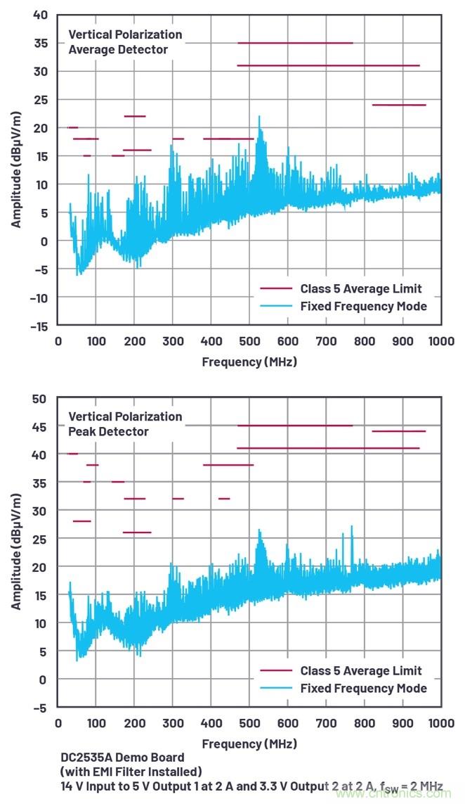 具有6.2 &micro;A靜態(tài)電流的雙通道、42 V、2 A、單片、同步降壓型Silent Switcher 2穩(wěn)壓器