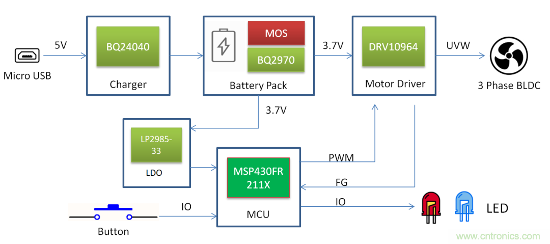TI帶您揭秘電動(dòng)口罩解決方案，加速產(chǎn)品上市