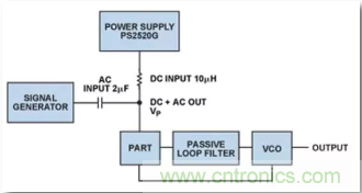 從電源管理模塊入手，實(shí)現(xiàn)性能最佳的PLL設(shè)計(jì)！