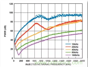 從電源管理模塊入手，實(shí)現(xiàn)性能最佳的PLL設(shè)計(jì)！