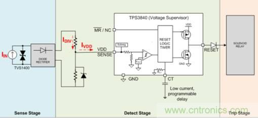 低靜態(tài)電流電壓監(jiān)控器在漏電保護中有何重要作用？