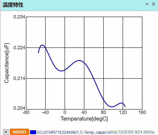 【干貨分享】溫度對MLCC的影響有哪些？