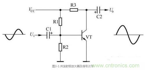 詳解三極管放大電路的分類(lèi)及其原理