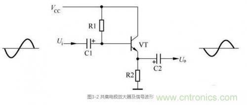 詳解三極管放大電路的分類(lèi)及其原理