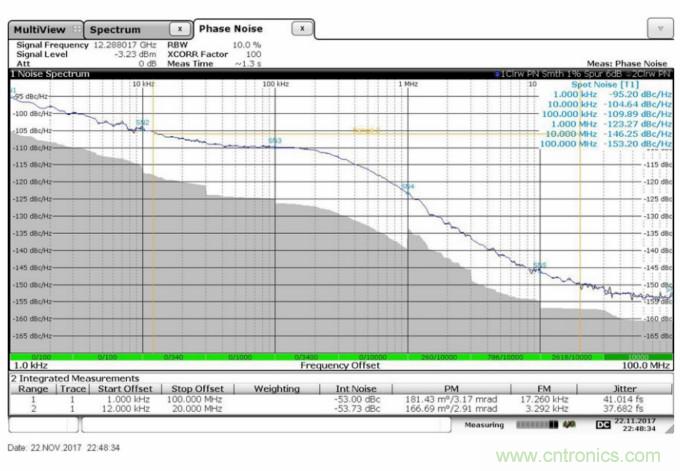 滿足你的嚴(yán)苛需求，這款PLL性能Max！