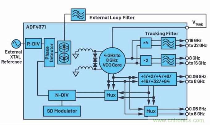 滿足你的嚴(yán)苛需求，這款PLL性能Max！