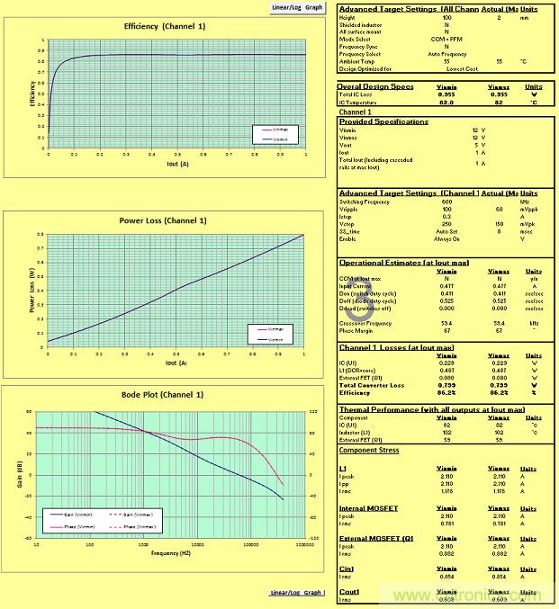 適合空間受限應(yīng)用的最高功率密度、多軌電源解決方案