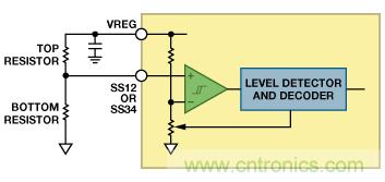 適合空間受限應(yīng)用的最高功率密度、多軌電源解決方案