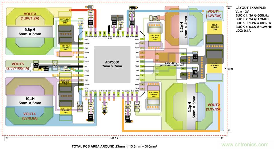 適合空間受限應(yīng)用的最高功率密度、多軌電源解決方案