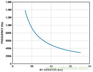 適合空間受限應(yīng)用的最高功率密度、多軌電源解決方案