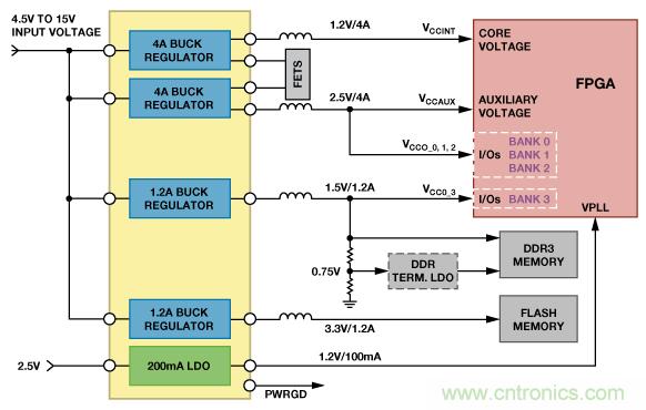 適合空間受限應(yīng)用的最高功率密度、多軌電源解決方案