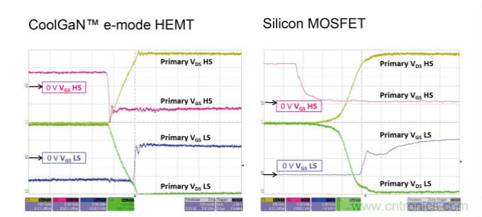 用氮化鎵能獲得更好的音頻放大器嗎？
