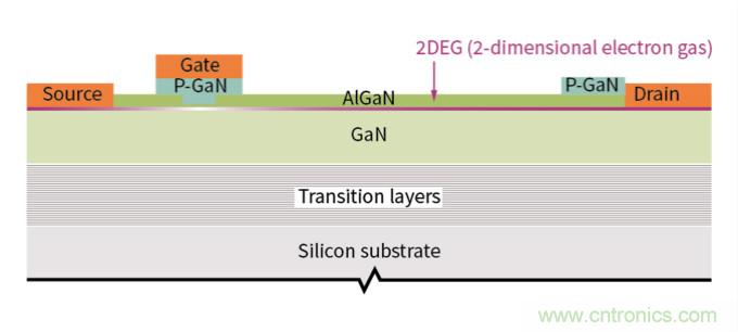 用氮化鎵能獲得更好的音頻放大器嗎？