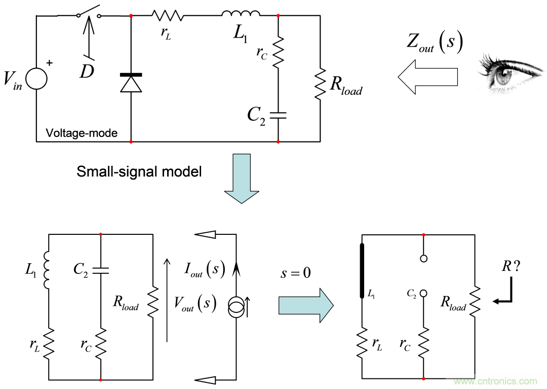 開關(guān)轉(zhuǎn)換器動(dòng)態(tài)分析采用快速分析技術(shù)(1)