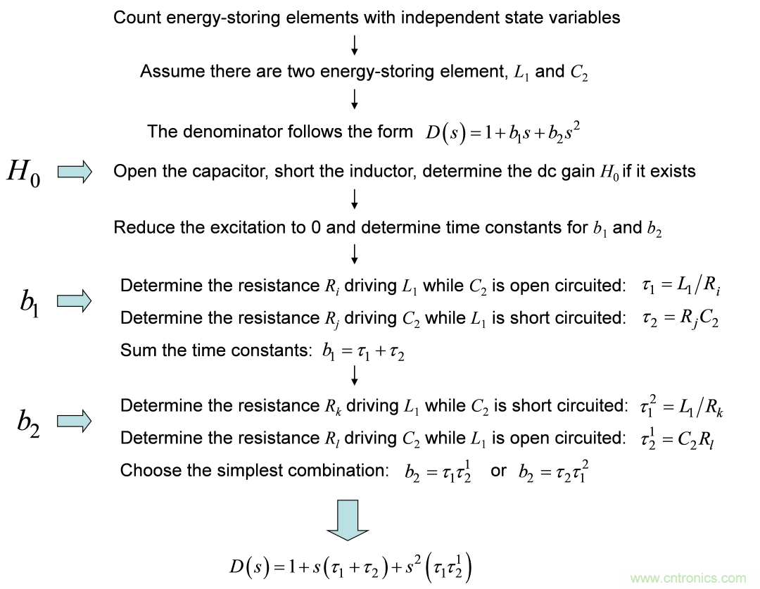 開關(guān)轉(zhuǎn)換器動(dòng)態(tài)分析采用快速分析技術(shù)(1)