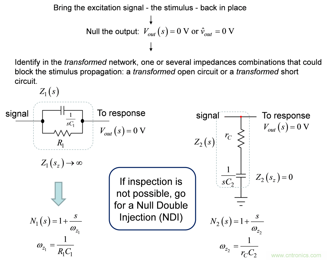 開關(guān)轉(zhuǎn)換器動(dòng)態(tài)分析采用快速分析技術(shù)(1)