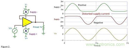 為什么要使用去耦電容？