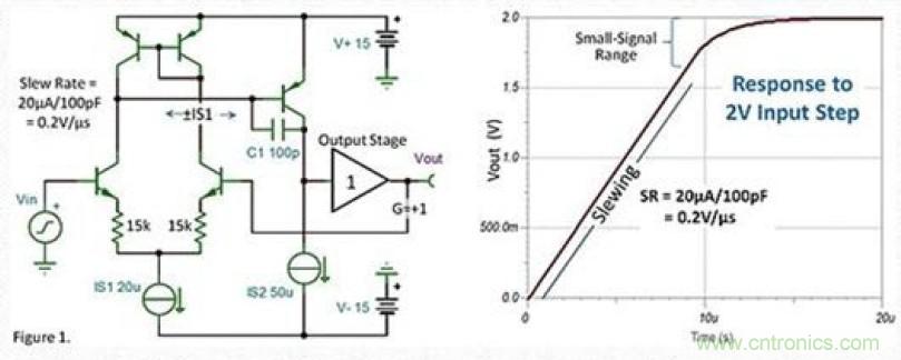 常被誤解的運(yùn)放壓擺動(dòng)作，你知道嗎？