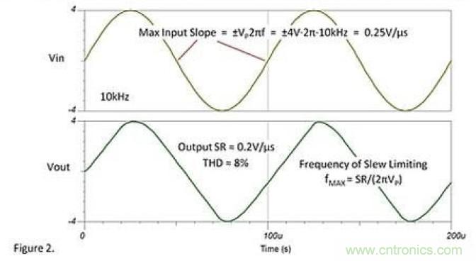 常被誤解的運(yùn)放壓擺動(dòng)作，你知道嗎？