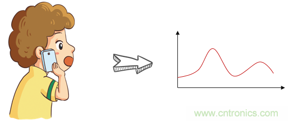 基帶、射頻，還有誰不了解的嗎？看這里來?。?！