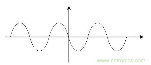 基帶、射頻，還有誰不了解的嗎？看這里來?。。? title=