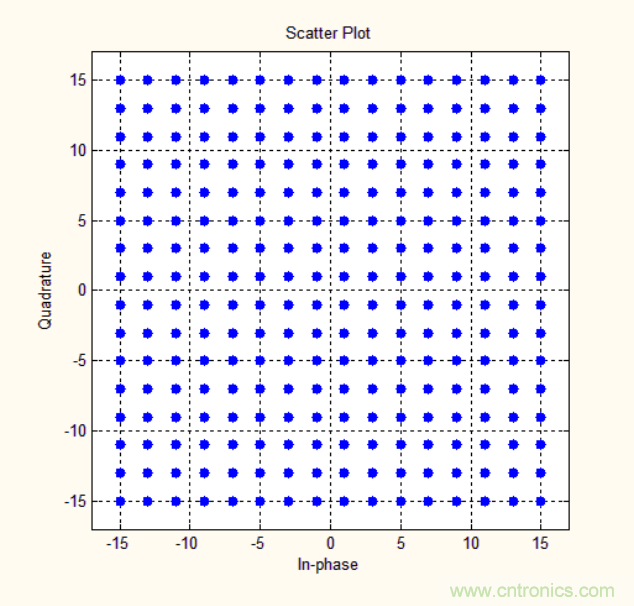 基帶、射頻，還有誰不了解的嗎？看這里來?。?！