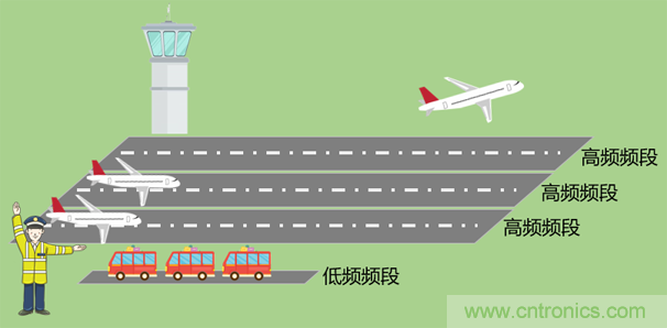 基帶、射頻，還有誰不了解的嗎？看這里來?。。? title=