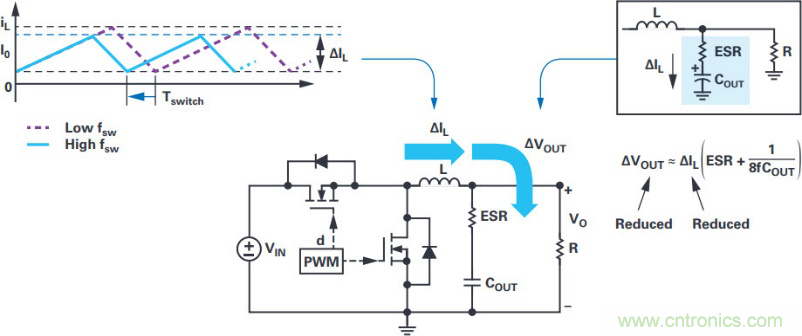 拒絕被瘋漲的MLCC“綁架”，這個解決方案你需要了解一下