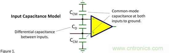 輸入電容——共模？差模？