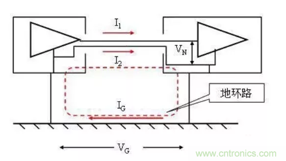 地環(huán)路干擾是怎么蹦出來的？如何能除掉它？