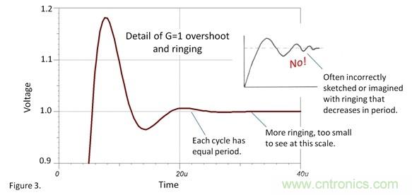 如何設(shè)置運(yùn)放階躍響應(yīng)的建立時間？
