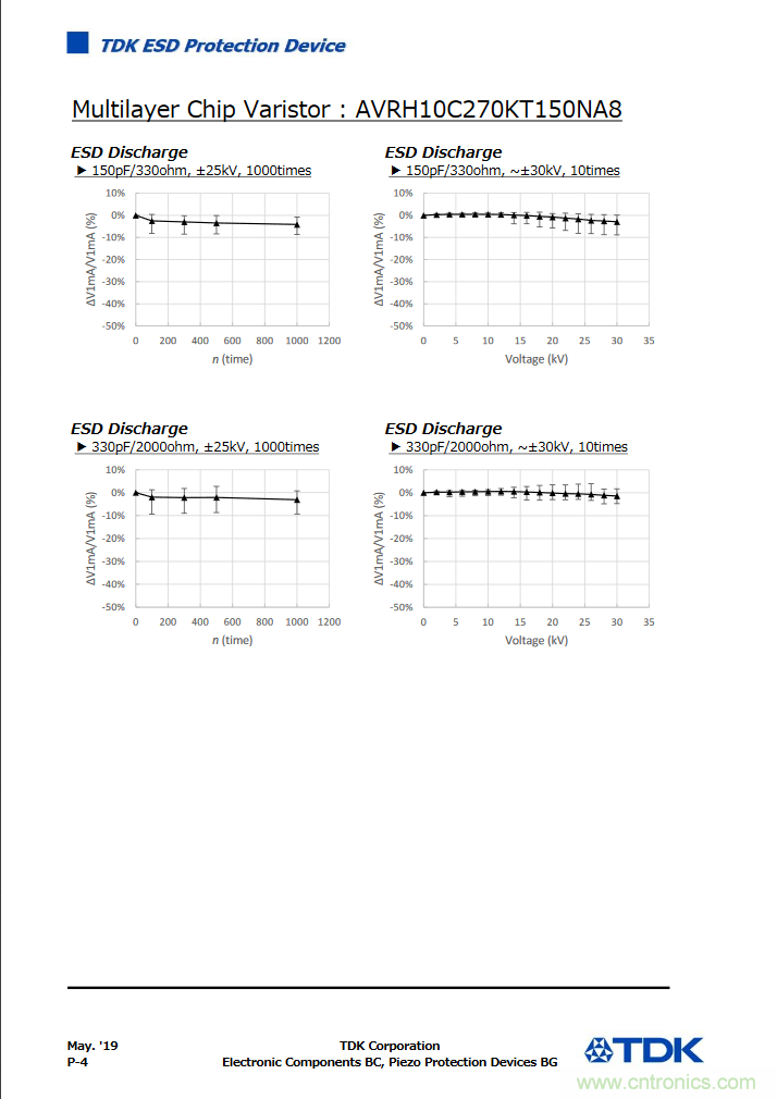 穩(wěn)壓、TVS二極管和壓敏電阻的區(qū)別？使用時(shí)應(yīng)進(jìn)行比較的4個(gè)要點(diǎn)