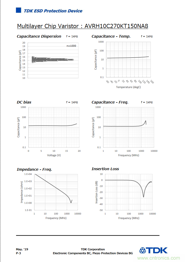 穩(wěn)壓、TVS二極管和壓敏電阻的區(qū)別？使用時(shí)應(yīng)進(jìn)行比較的4個(gè)要點(diǎn)